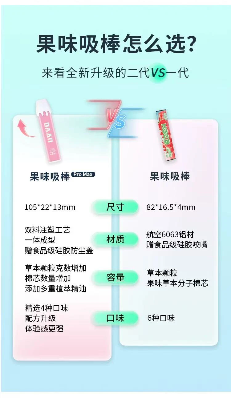 漢宮草本果味吸棒 新升级果味替煙棒